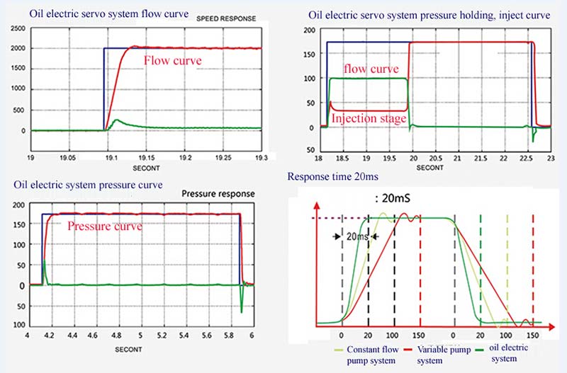 AS850-Z Hybrid Servo Drive For PMSM Of Injection Molding Machine