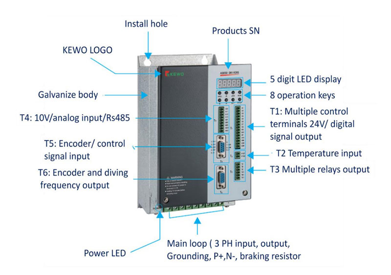 AS850T Spindle Servo Drive (Spindle Frequency Inverter)