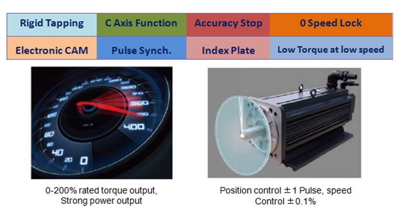 AS850T Spindle Servo Drive (Spindle Frequency Inverter)