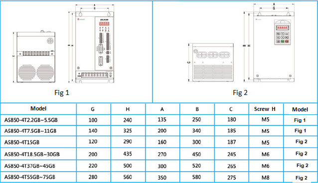 AS850T Spindle Servo Drive (Spindle Frequency Inverter)