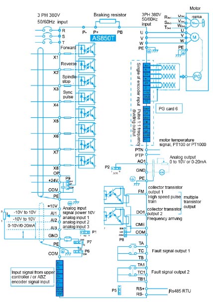 AS850T Spindle Servo Drive (Spindle Frequency Inverter)