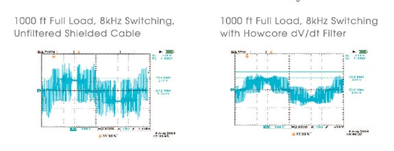 dV/dT filters with VFDs Introduction