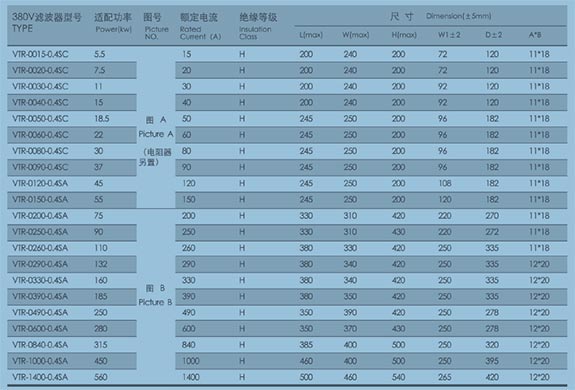 dV/dT filters with VFDs Introduction