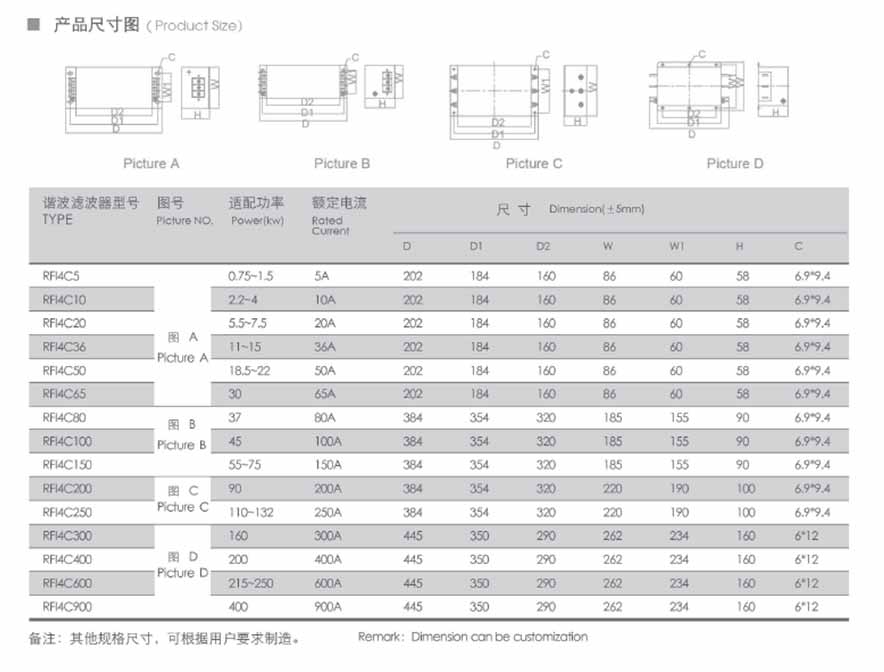 Input filter (RFI)