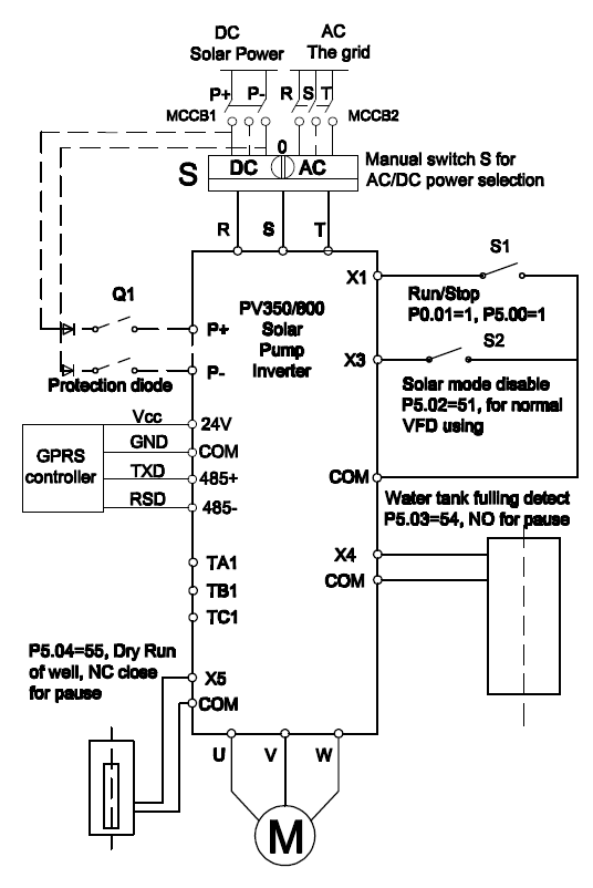PSD350/800 solar pump inverter IP54