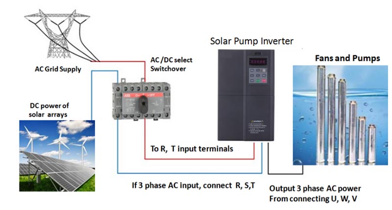 PV350/PV800 solar pump inverter