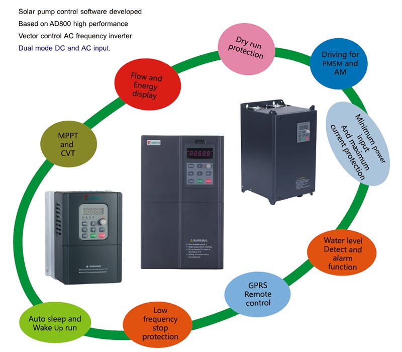 PV350/PV800 solar pump inverter