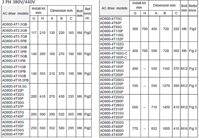 AD800S VFD for PMSM (permanent magnet synchronous motor)