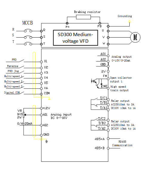 Medium-voltage 3 level VFD