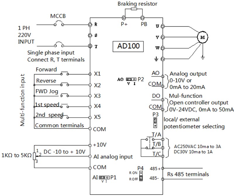 AD100 Mini Variable Speed Drive