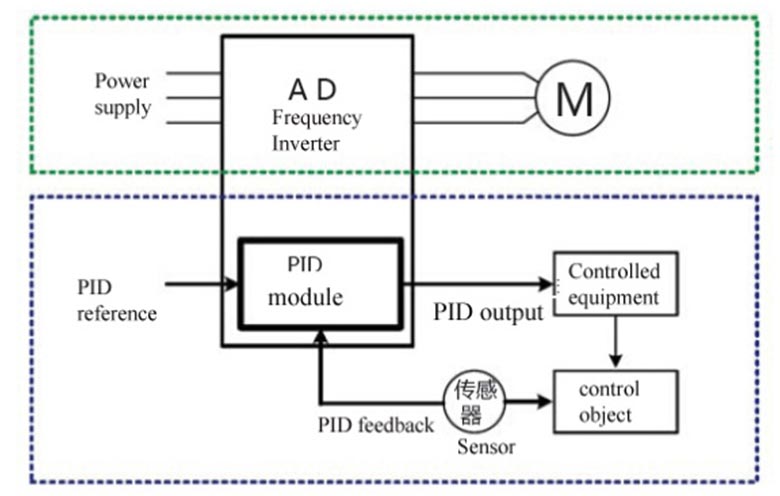 AD800 Series High Performance Vector Control VFD