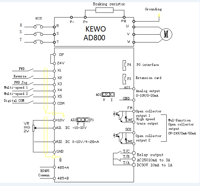 AD800 Series High Performance Vector Control VFD
