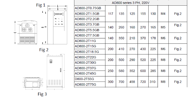 AD800 Series High Performance Vector Control VFD