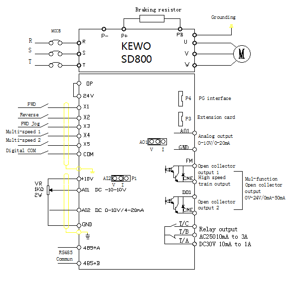 SD350/800 Sealed VFD