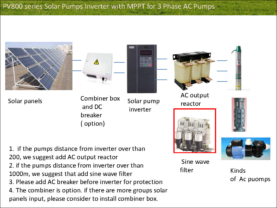 How to Install a Solar Pumping System