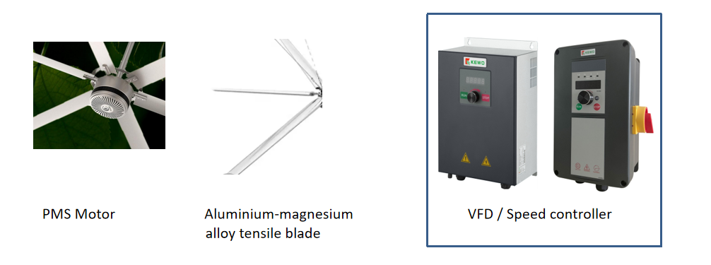 VFD Speed Controller for High Volume Low Speed(HVLS) Industrial Fans