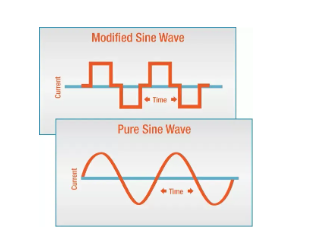 Two Types Off Grid Inverters Introduction