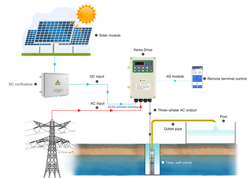 Grid-Forming Inverters: The Backbone of 2026’s Virtual Power Plants
